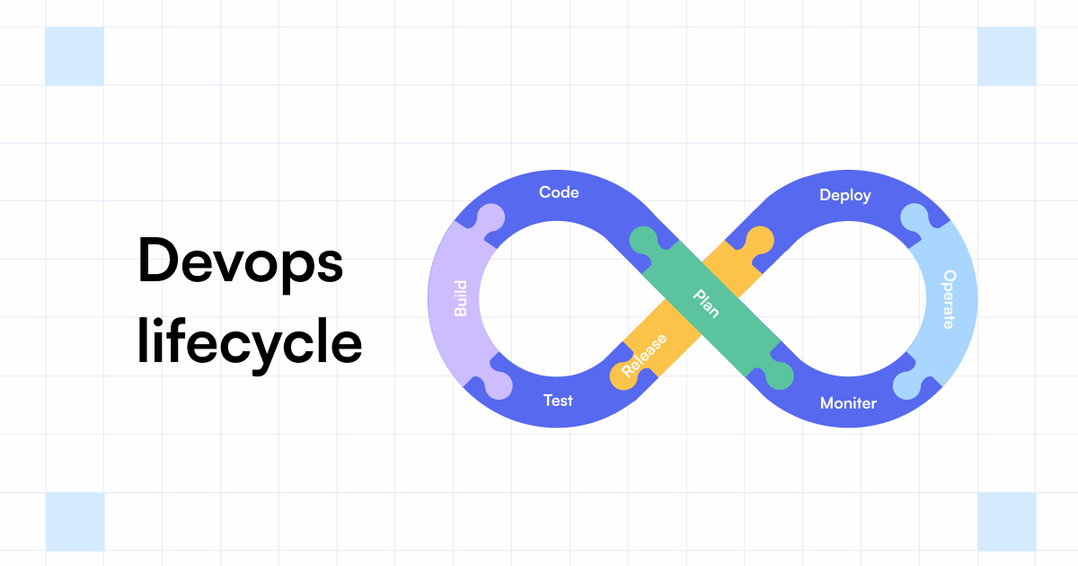 Week 6: Understanding DevOps Life Cycle Phases